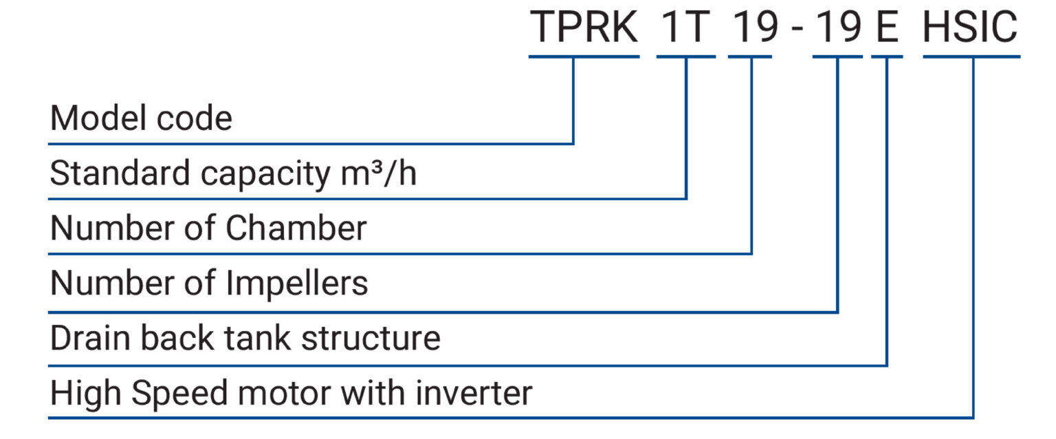 TPRK EHSIC 編碼原則(英文)
