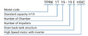 TPRK EHSIC 編碼原則(英文)