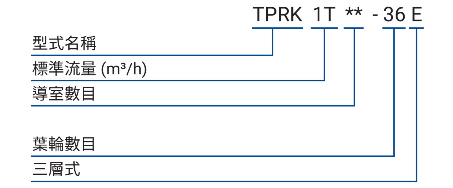 TPRK E 編碼原則(中文)