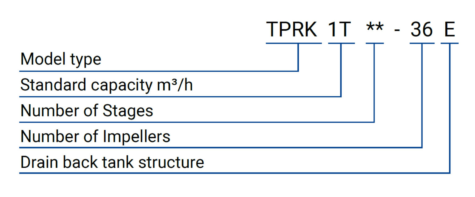 TPRK E 編碼原則(英文)