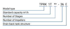 TPRK E 編碼原則(英文)