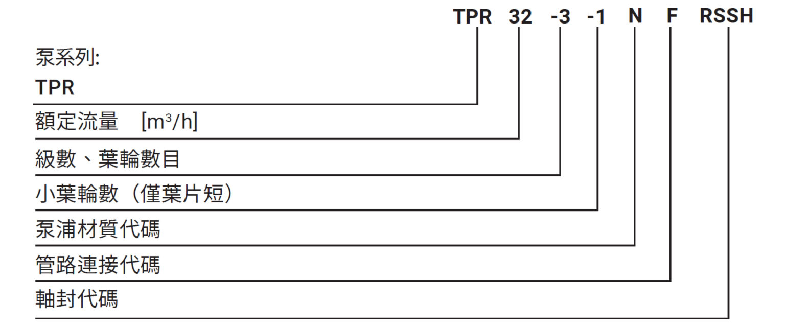 TPR_編碼原則(中文)