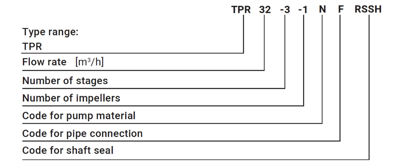 TPR 編碼原則(英文)