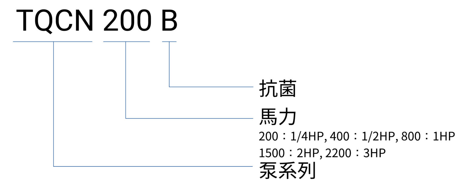 TQCN B 編碼原則(中文) 04