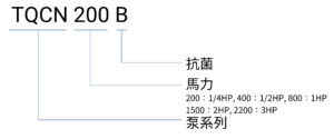 TQCN B 編碼原則(中文) 04