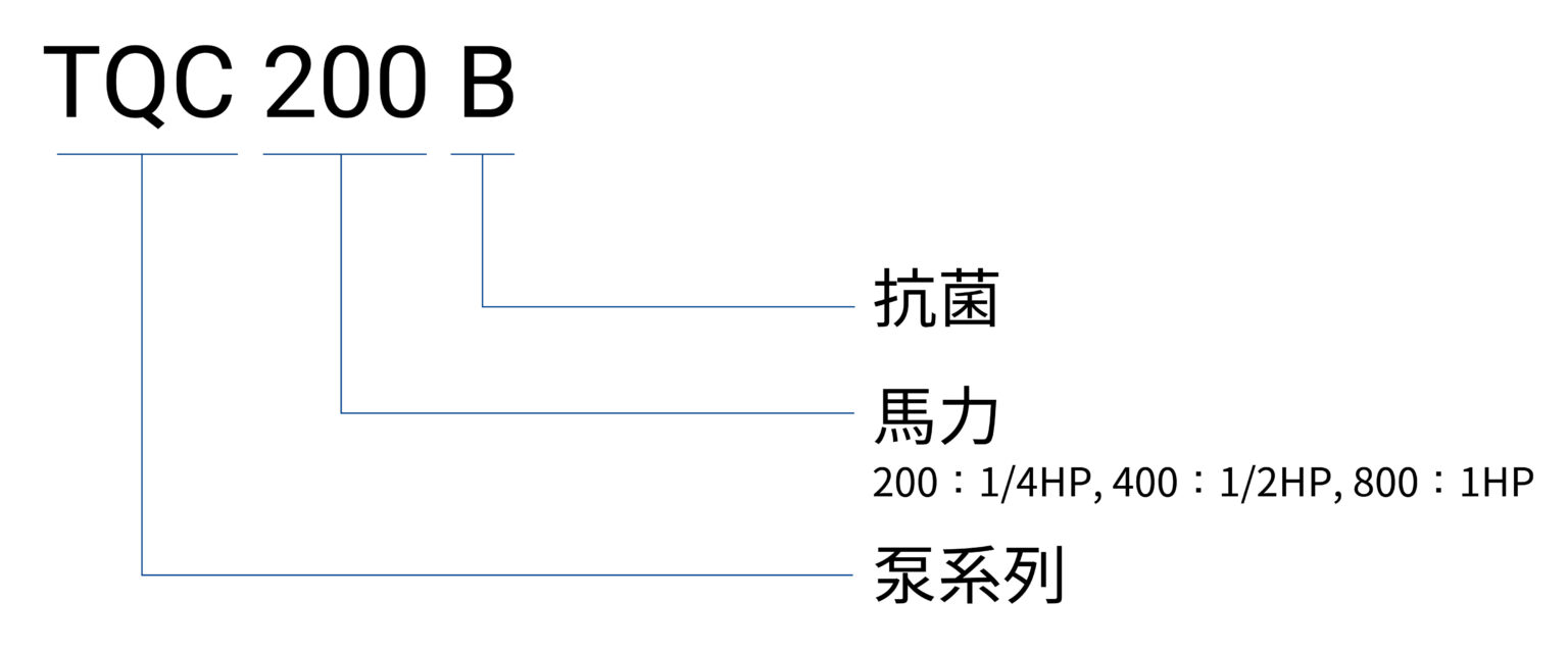 TQC B 編碼原則(中文)