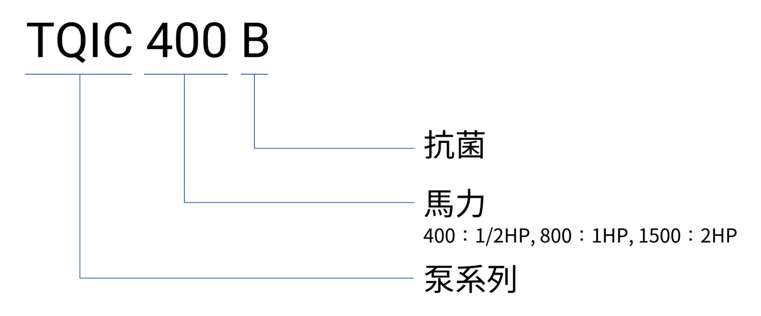 TQIC B 編碼原則(中文) 04