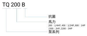 TQ B 編碼原則(中文)