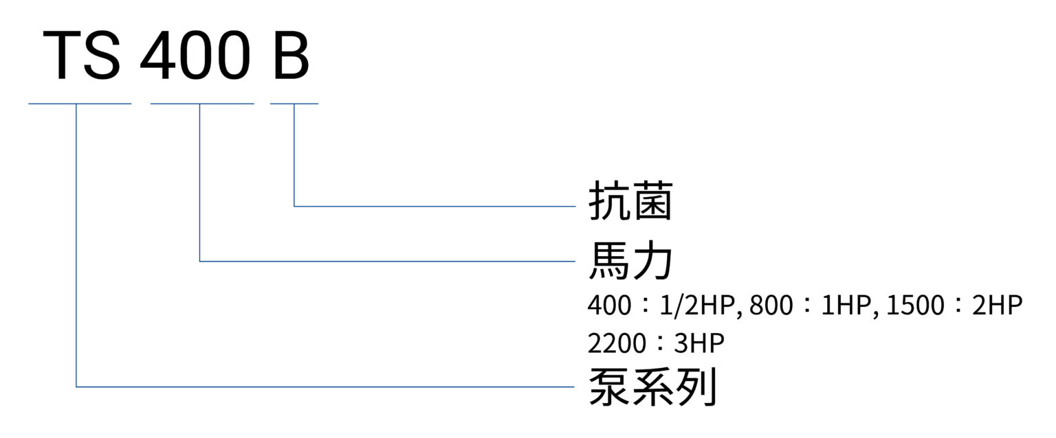 TS B 編碼原則(中文)