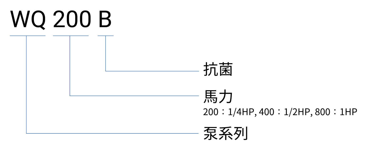 WQ_B編碼原則(中文)
