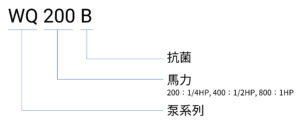 WQ_B編碼原則(中文)