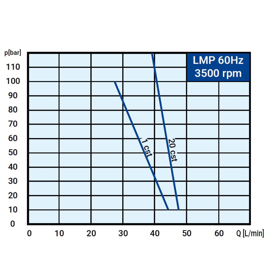 內外銷共用 LMP 60Hz曲線圖